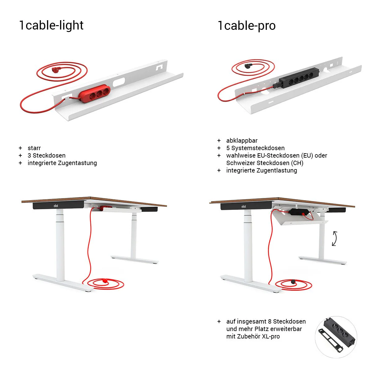 Kabelwanne 1cable-pro White - Image 4